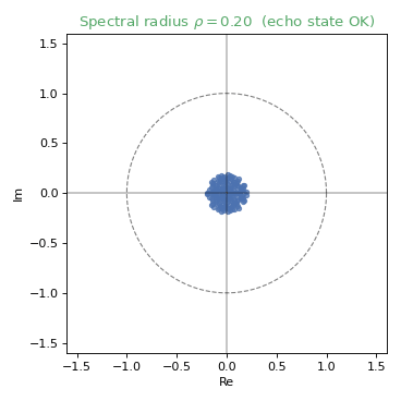 Spectral radius sweep